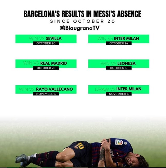 Tak grała FC Barcelona BEZ MESSIEGO!